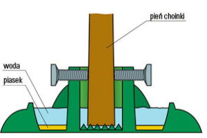 STOJAK CHOINKOWY PL XS /10/